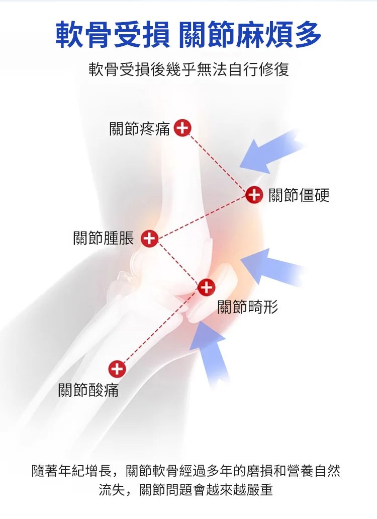 塑膠時光氨糖軟骨素鈣膠囊,金奧力牌同款塑時光同款氨糖軟骨素鈣膠囊塑時光40粒每瓶 17 8230e40f51ca5c29eb1b9bccfef70d5a 塑膠時光氨糖軟骨素鈣膠囊