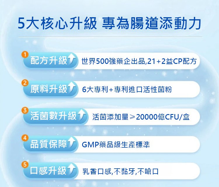 南京同仁堂益生菌凍乾粉 7 9e3c321e7c3ad7840e250c001694cdd7 南京同仁堂益生菌凍乾粉