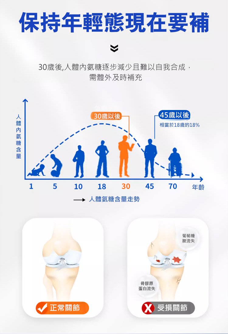 塑膠時光氨糖軟骨素鈣膠囊,金奧力牌同款塑時光同款氨糖軟骨素鈣膠囊塑時光40粒每瓶 24 854830651653a6292c396aea905e37bb 塑膠時光氨糖軟骨素鈣膠囊