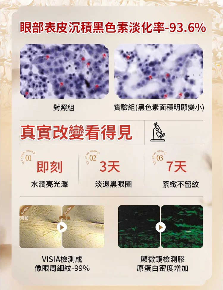 9682425244d154571eeb5a26b07af80d 【專攻眼部問題】香港大藥房草本眼袋膏