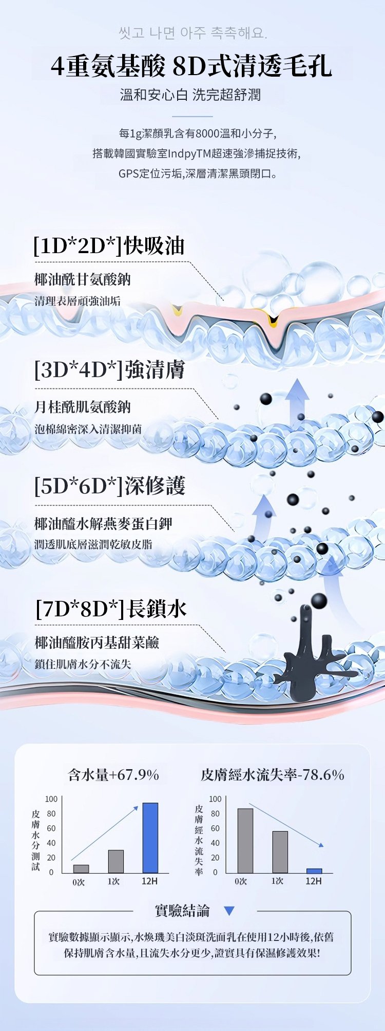 白白日記美白潔面乳