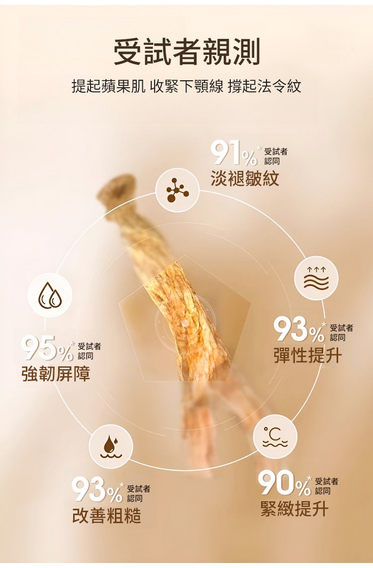 勻美博士人參精粹抗皺煥顏精華液 17 61e9fa2f483e778dca844629a62e123963107211482421006087904TW2a022c17b4f5e87a6eb76b5f5734ee8b6 勻美博士人參精粹抗皺煥顏精華液