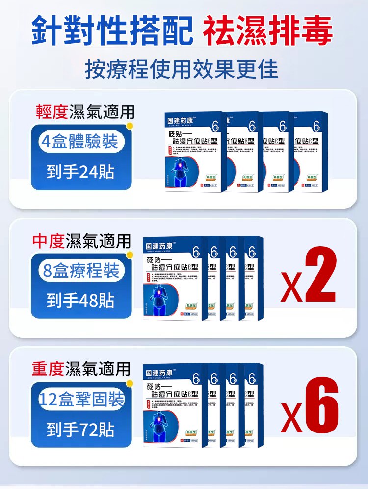 中醫健康祛濕穴位貼,楷醫生去濕穴位E型砭貼去濕驅寒溫熱敷暖貼合穴位貼6貼 中醫健康祛濕穴位貼