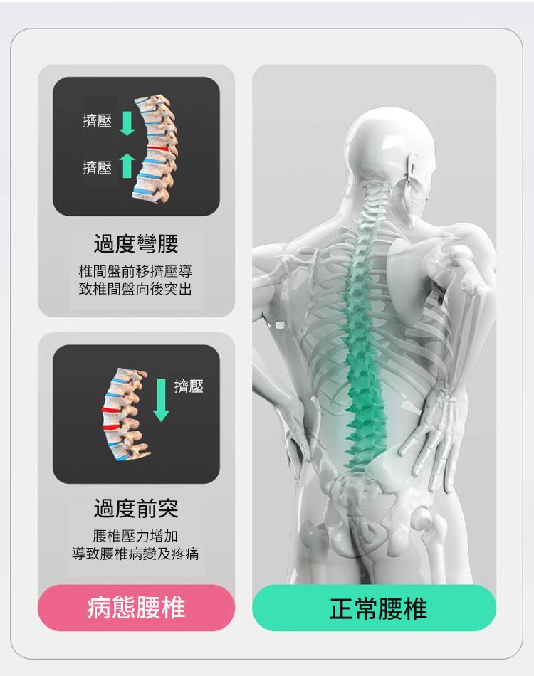 醫療用護腰帶 7 70ebbcdcc1bf542c14e63279e41c199363107210689011005032956TW237171b7d6bcb05336298add244a99d70 醫療用護腰帶