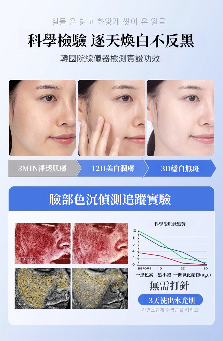 白白日記美白潔面乳