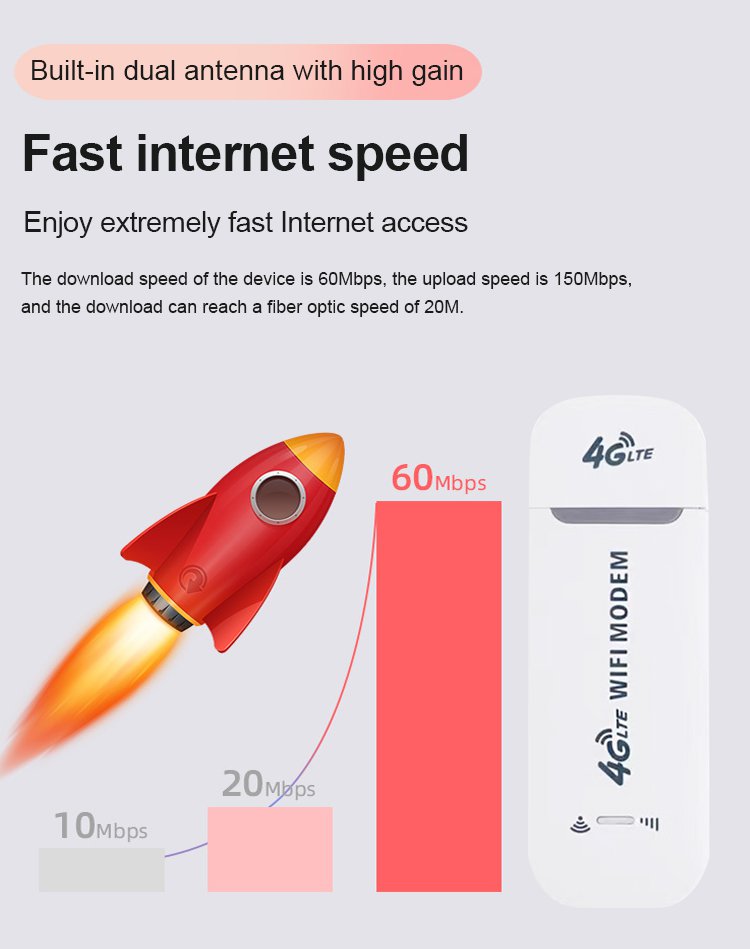 8c5f9c2fa459d354fbcb5c8a8d4b7429102036048041006832895EN205bd440f0f2a474643ff5c1f590df16b Wireless Internet Card Tray Carry WIFI