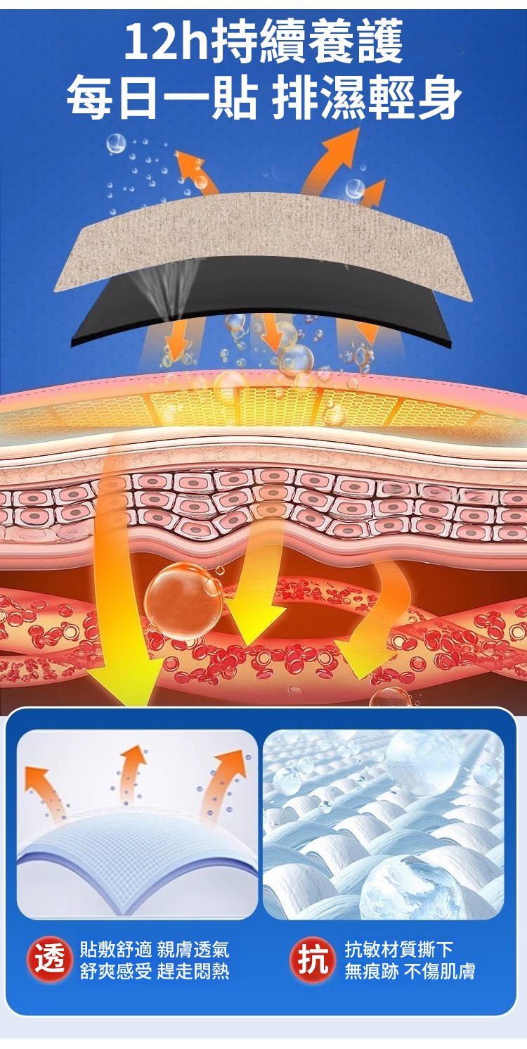 中醫健康祛濕穴位貼,楷醫生去濕穴位E型砭貼去濕驅寒溫熱敷暖貼合穴位貼6貼 中醫健康祛濕穴位貼