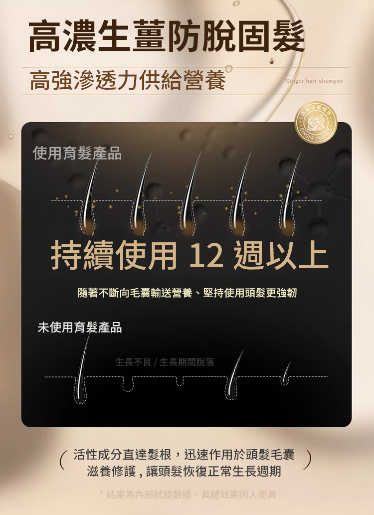 聚容防脫育髮洗髮乳 19 ade60632e7be319e5ebeb554ffa3d695147411451671005934663TW262814992505fc1563a66473c1d063197 聚容防脫育髮洗髮乳