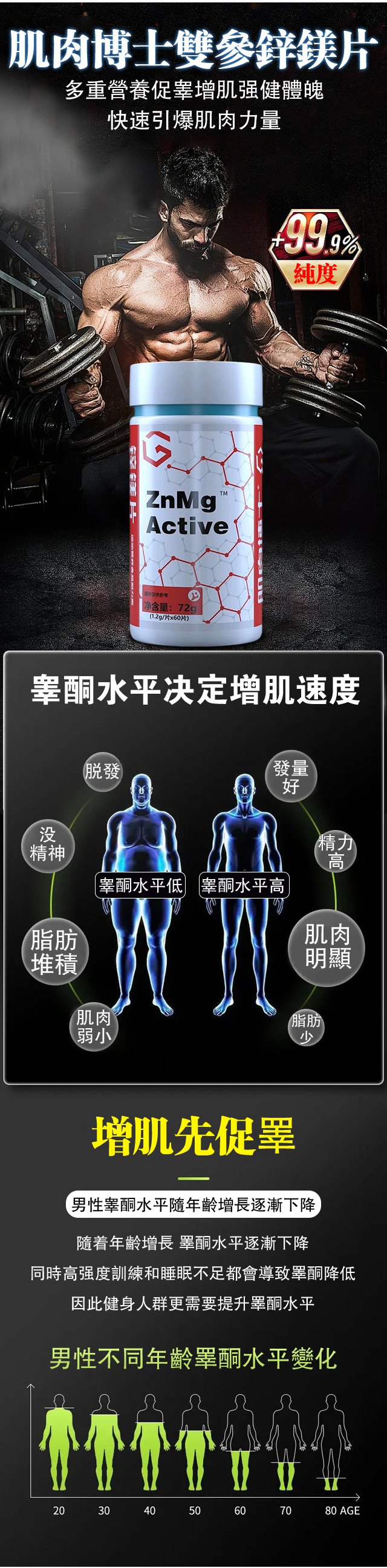 肌肉博士zma雙參鋅鎂片 肌肉博士zma雙參鋅鎂片