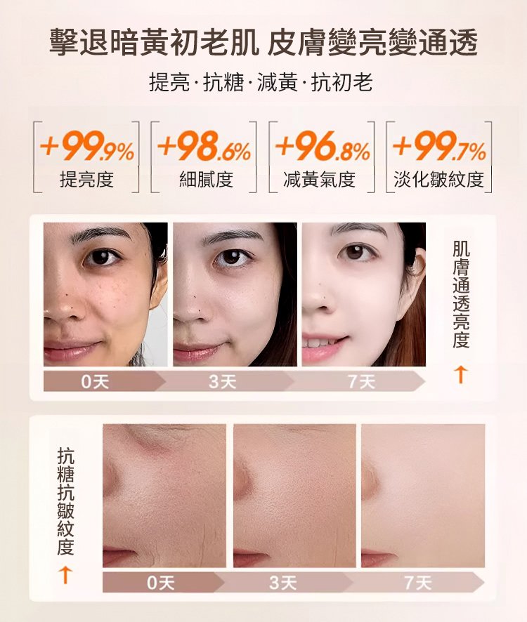 勻美博士人參精粹抗皺煥顏精華液 6 bca1c6f1ce34501caa1d0130fd6891b063107211482421006087904TW2a286fda986294eb884a926bd8404ee5e 勻美博士人參精粹抗皺煥顏精華液