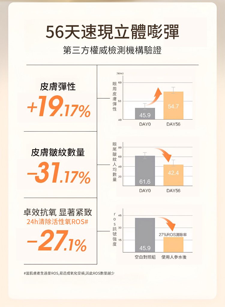 勻美博士人參精粹抗皺煥顏精華液 13 daa3c090c8b637804ab3ed0dcf4e584b63107211482421006087904TW2dccd40fe52f0d613db8b500c678559d0 勻美博士人參精粹抗皺煥顏精華液