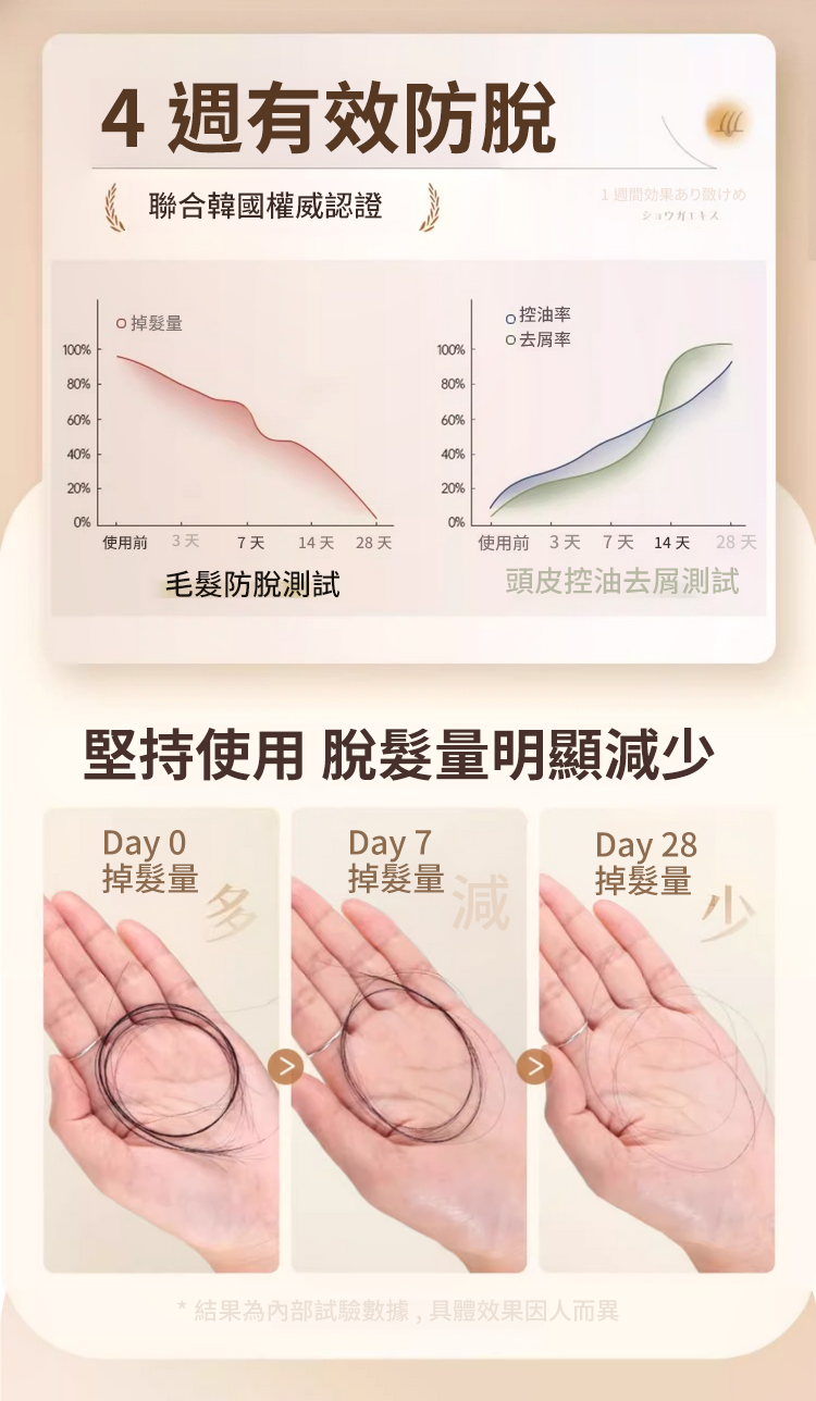 聚容防脫育髮洗髮乳 22 e5e2247e76e64482ae02bd2e1bbf751a147411451671005934663TW290eeb876a460d52b44d7b4c3f53d02d8 聚容防脫育髮洗髮乳