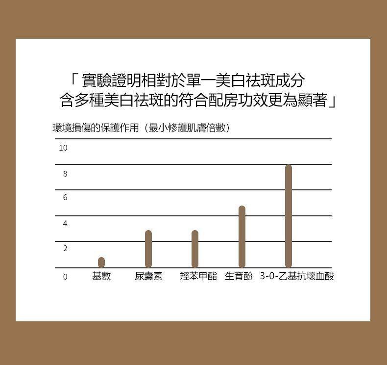 1625628241717035.jpg 1625628241717035 【吳醫師研裂好物】中藥淡斑霜,每日一用,皮膚水嫩又白皙!