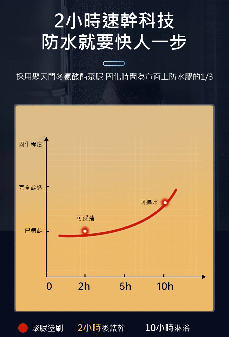 347f14522622b37d5df5be0204ea3ba5 GALEN伽藍環保透明防水膠