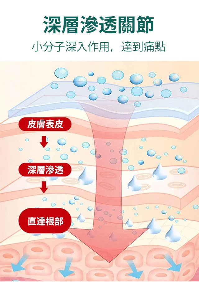 寶元堂腰椎冷敷凝膠
