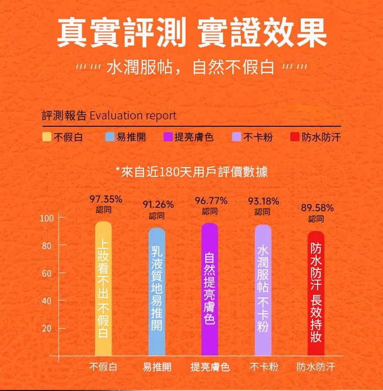 五重維c素顏霜 24 5ac38d8368576e4042cd6d906d407888 五重維c素顏霜