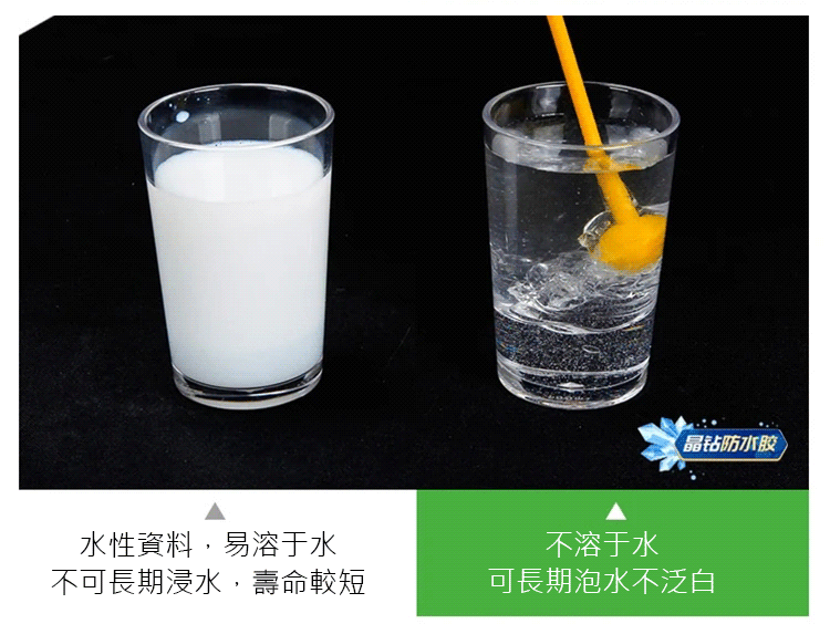 60c480daa281d87cbaac830ae8fd2aa5 GALEN伽藍環保透明防水膠