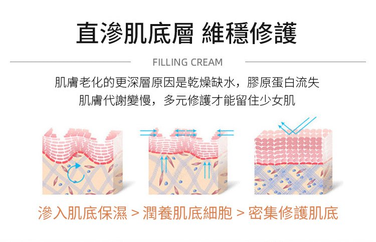膠原蛋白填充霜 膠原蛋白填充霜