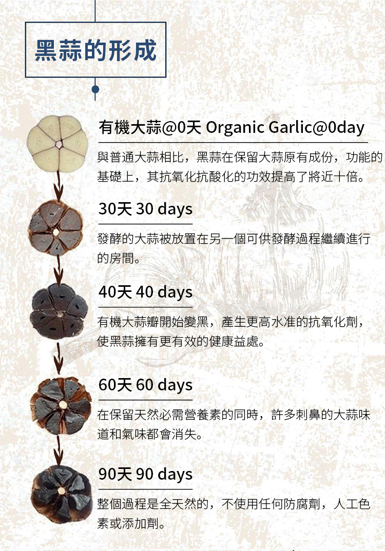 百未草黑蒜油凝膠糖果