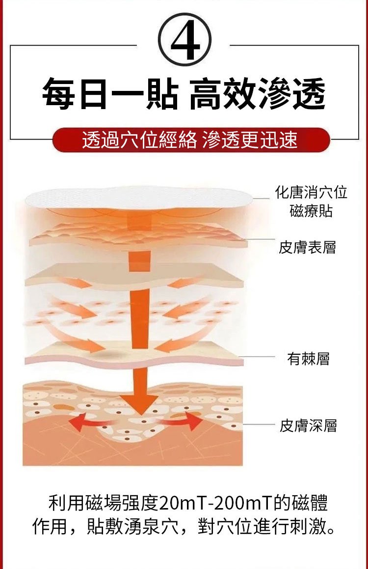 化唐消穴位磁療貼 26 894dadd2c22bd12bfd669d986d4c6c8d 化唐消穴位磁療貼