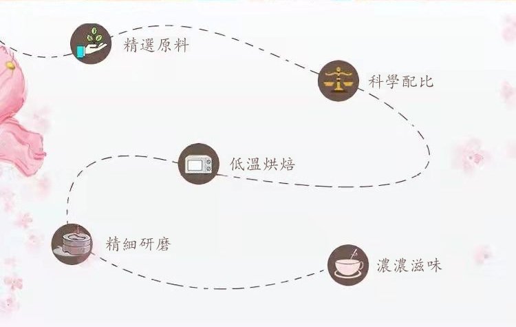陳皮山楂薏仁軟糖