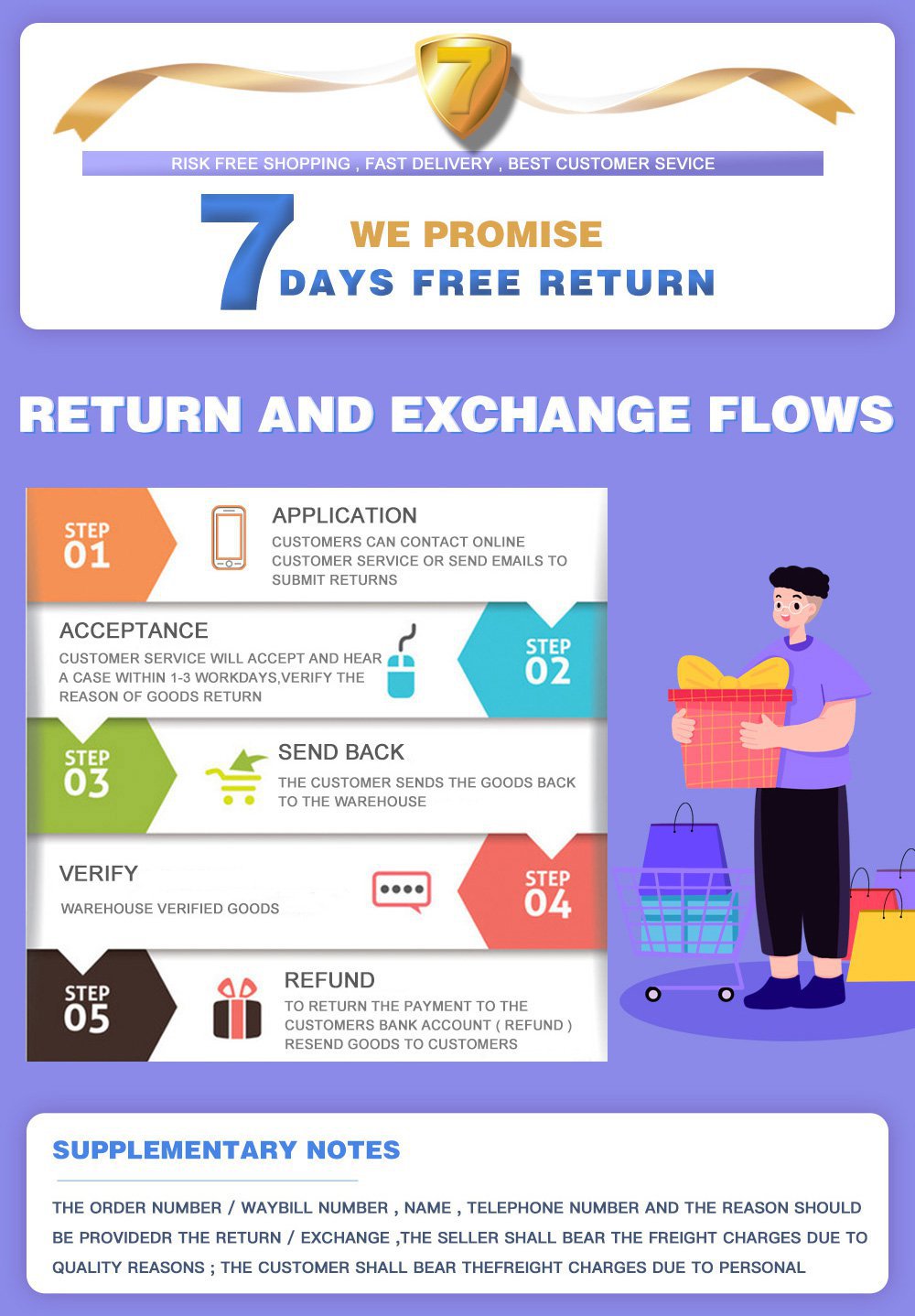 1612425300410932.jpg 7天退换货.jpg