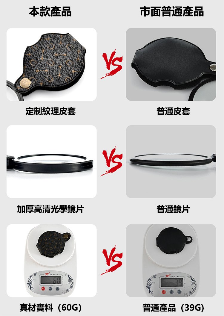 c80d8e62da06b89b483cb8a8e8d4ddd2 可擕式皮套折疊高清高倍放大鏡