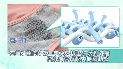 【熱銷爆款】石墨烯蜂巢抑菌內褲 27 f92ec5eb9d1b01953e2f55b650d0fda6 【熱銷爆款】石墨烯蜂巢抑菌內褲